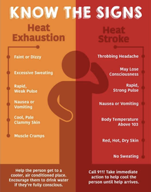 Know the signs and symptoms of heat exhaustion and heat stroke